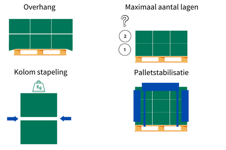 palletstabiliseren, palletstabilisatie palletstabiliseren, palletstabilisatie