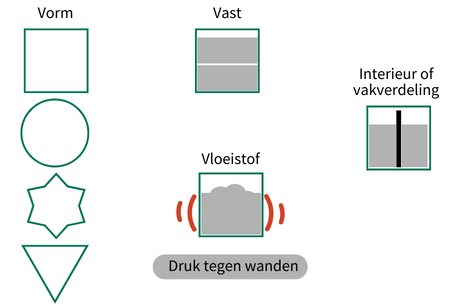 dozen, kwaliteit dozen, prestaties van dozen dozen, kwaliteit dozen, prestaties van dozen