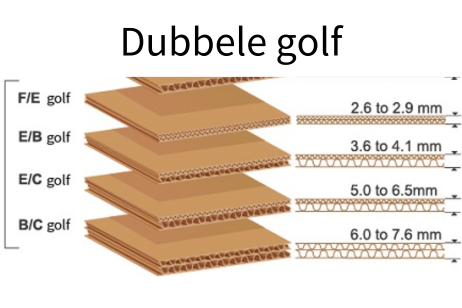 dubbele golf